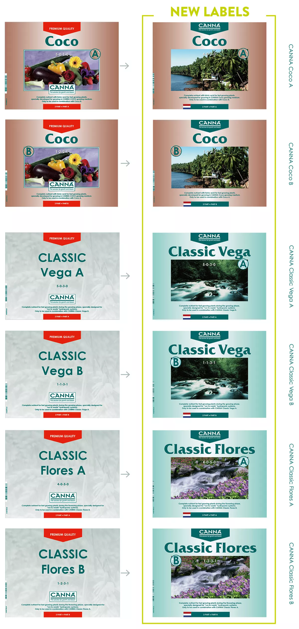 New labels: Nutrients