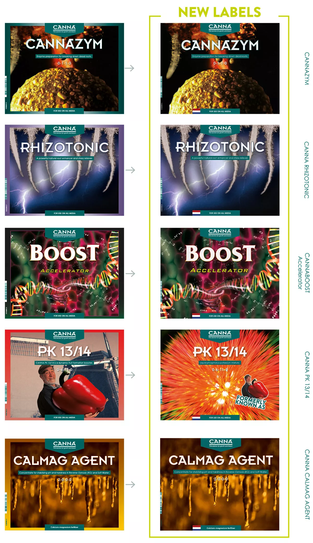 New labels: Additives