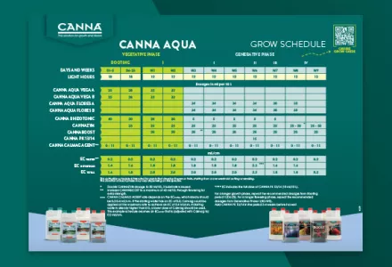 CANNA AQUA Grow Schedule