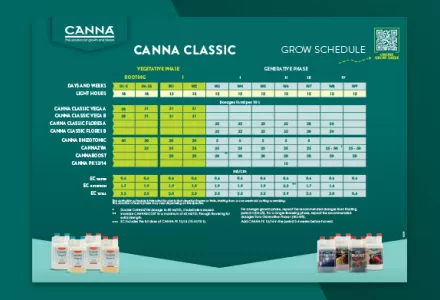 CANNA Classic Grow Schedule