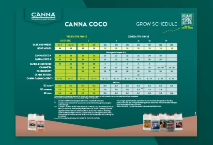 CANNA COCO Grow Schedule