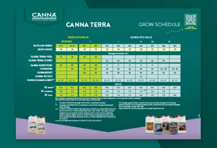 CANNA TERRA Grow Schedule