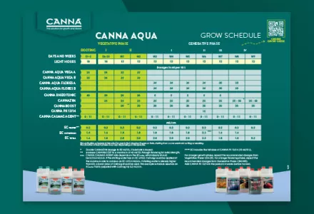 CANNA AQUA Grow Schedule