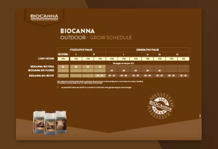 BIOCANNA (Outdoor) Grow Schedule