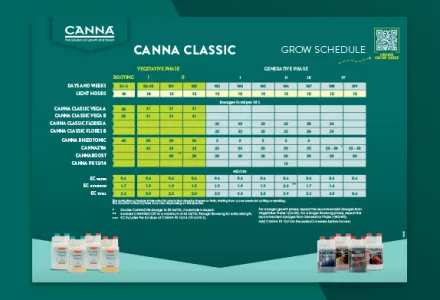 CANNA Classic Grow Schedule