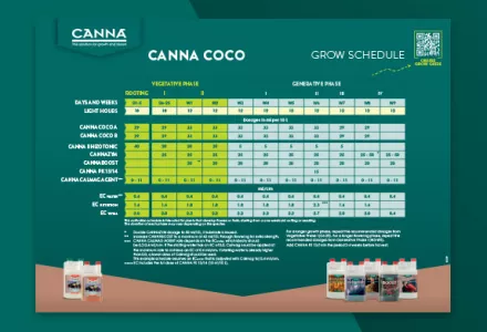 CANNA COCO Grow Schedule