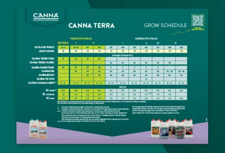 CANNA TERRA Grow Schedule