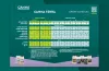 CANNA TERRA Grow Schedule